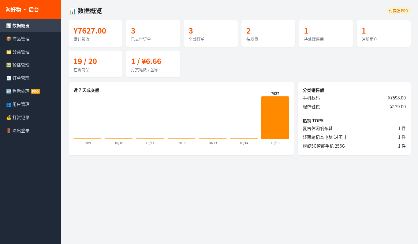 数据概览（付费版：趋势图、分类销售额、热销 TOP5）